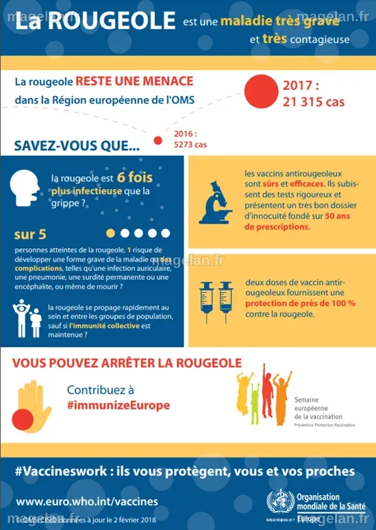 Une seule santé