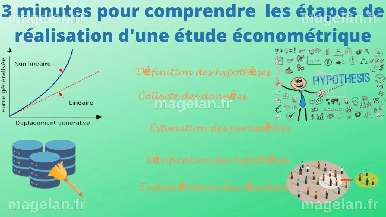 Étapes Essentielles pour Réaliser un Modèle Économétrique : Guide ...