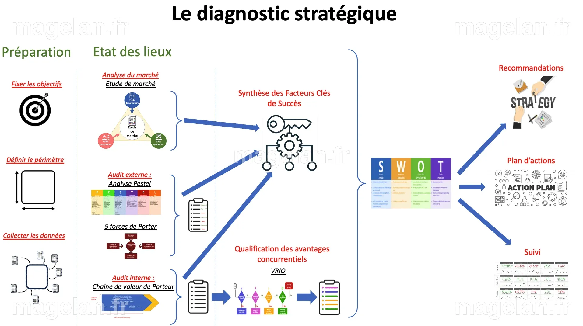 Les stratégies de croissance d'entreprise
