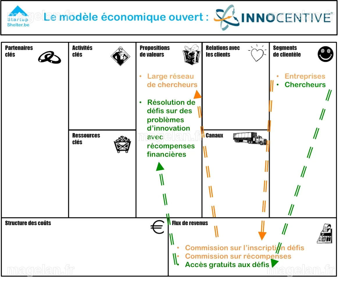 QuEst-Ce QuUn Modèle En Économie? - Potentiel