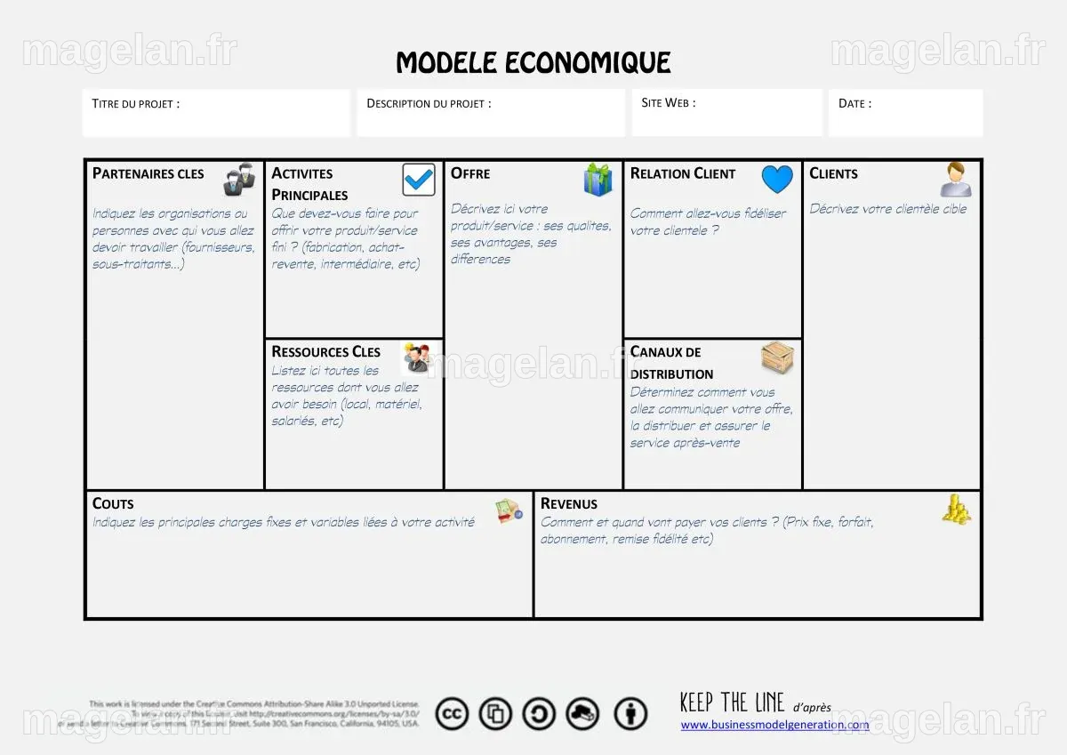 Schéma modèle économique avec infos | Modèle économique, Modelisme ...