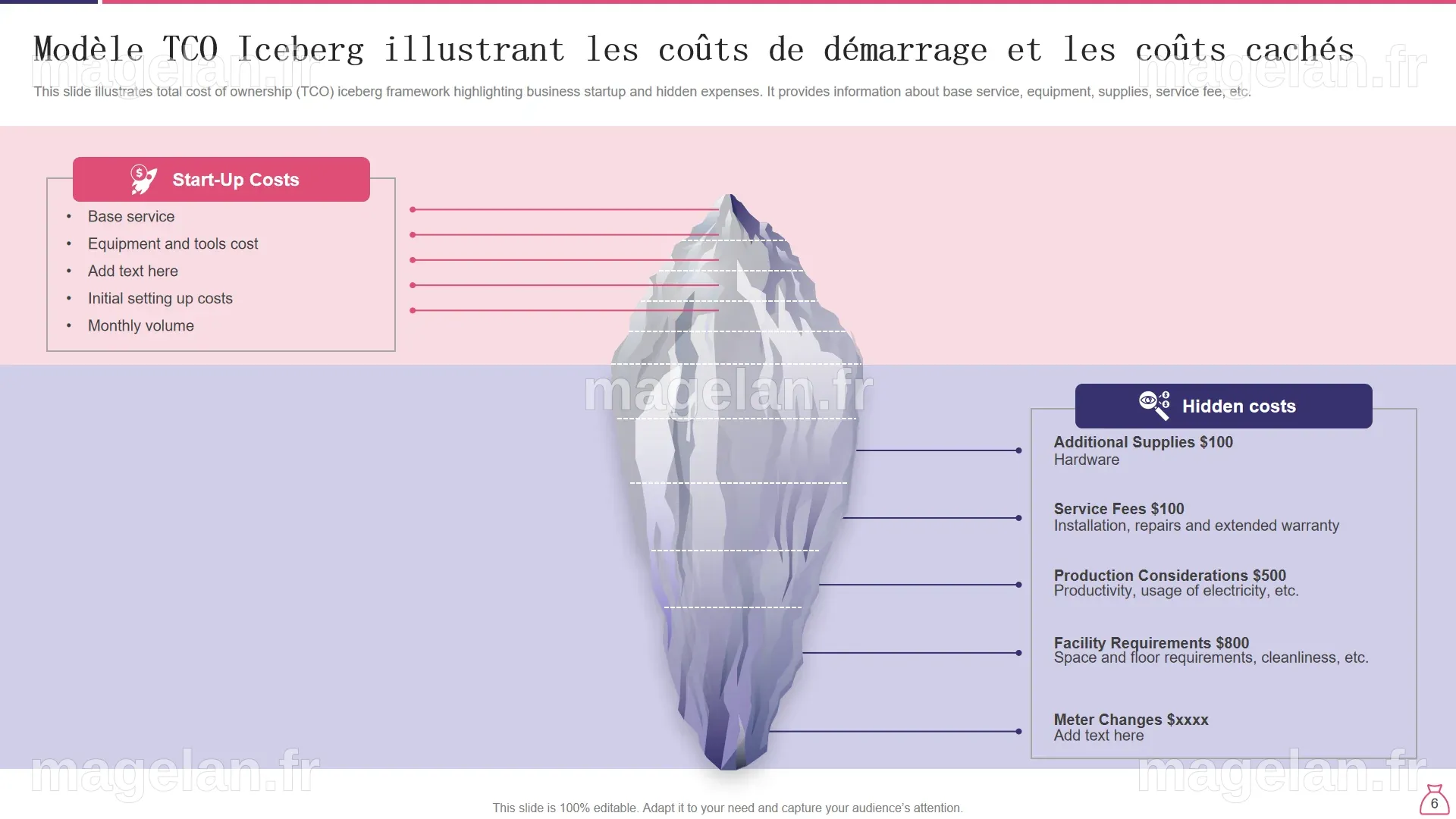 Top 7 des modèles d'analyse TCO avec échantillons et exemples
