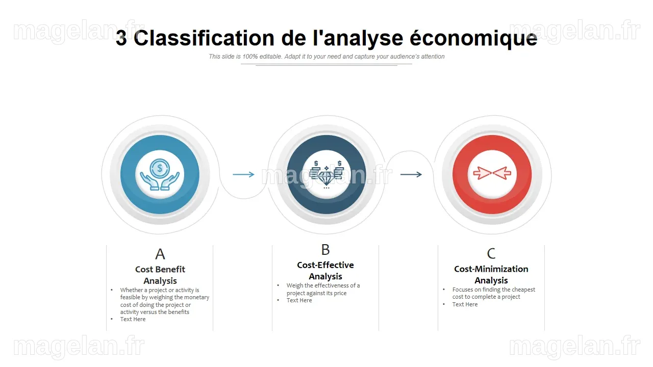 Top 7 des modèles d'analyse économique avec des échantillons et des ...