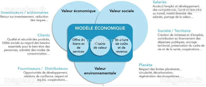 Le modèle économique de la science : entre publication payante et accès limité