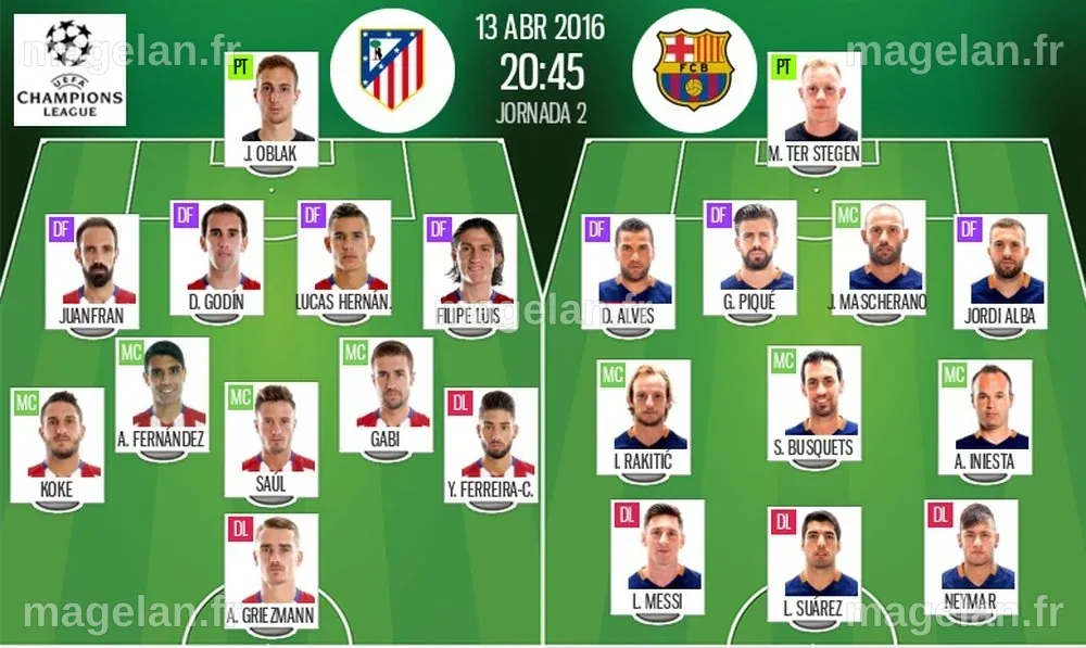 Ligue des champions : les compos confirmées du Atletico-Barça
