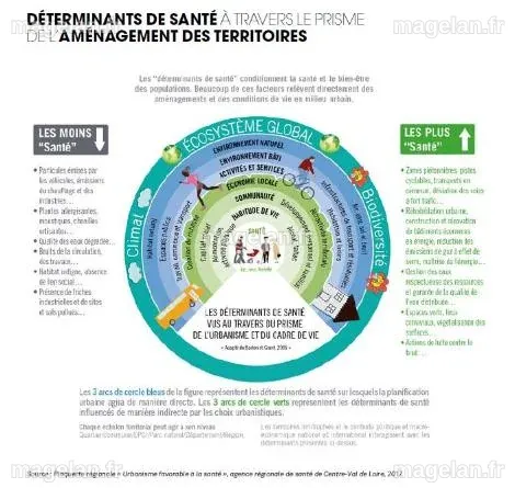 Les enjeux de santé