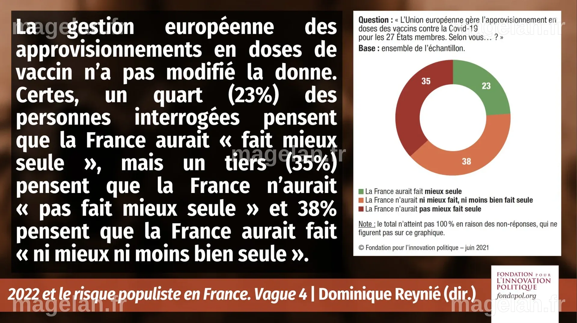 Fondation pour l’innovation politique on Twitter: "1️⃣3️⃣ Pour les ...