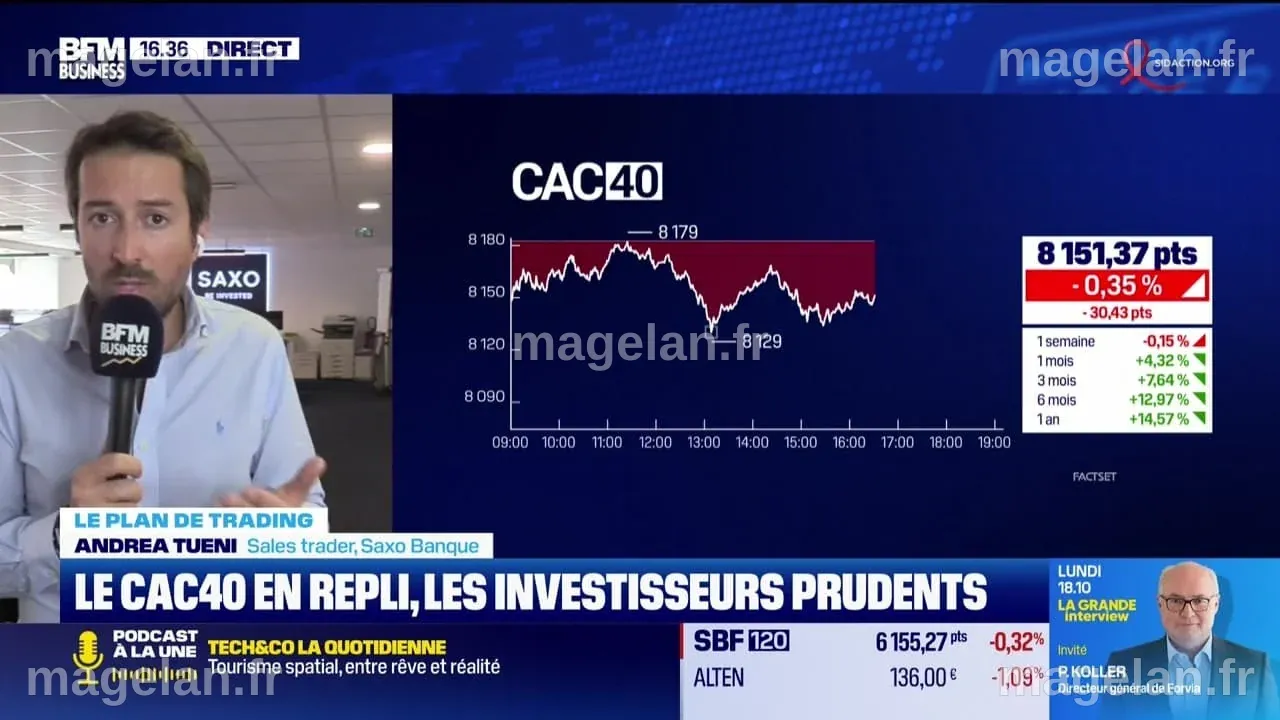 Alerte traders : Le CAC 40 en repli, les investisseurs prudents - 22/03