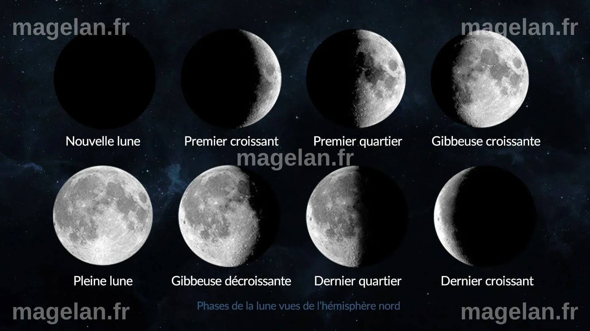 Phases De La Lune Moon Phases Chart Black And White Stock Photos