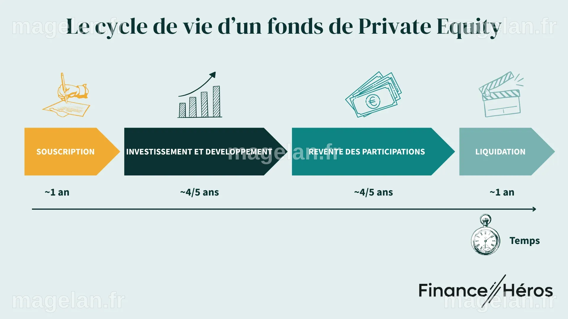Quelle est la valeur d'un fonds de crédit privé lorsque l'argent est bloqué ?