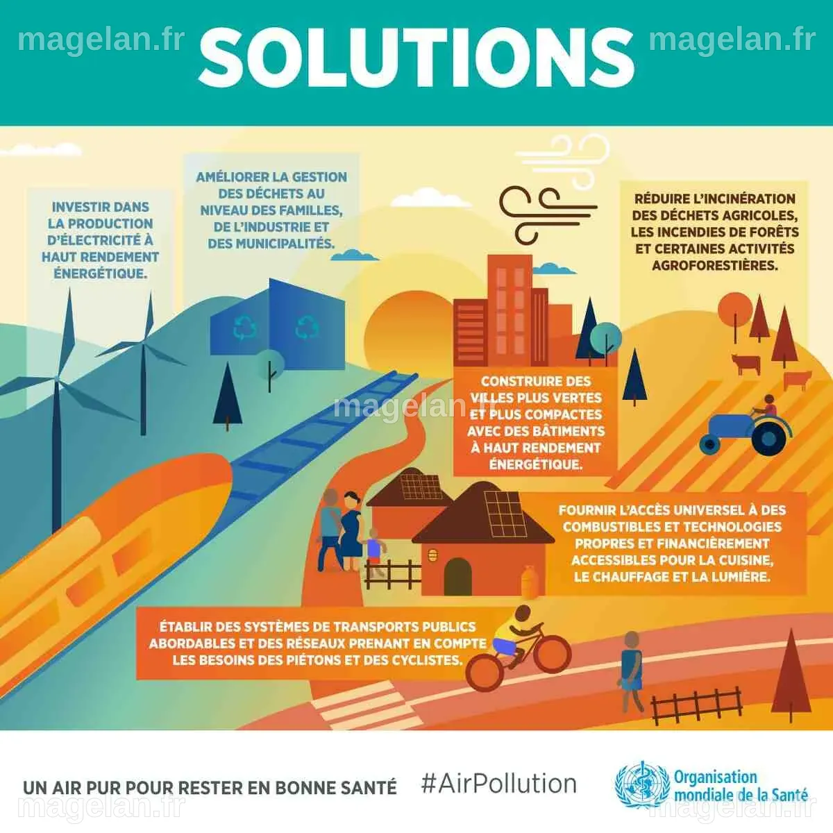 Comment faire pour éviter la pollution ? – L'ecologie de demain