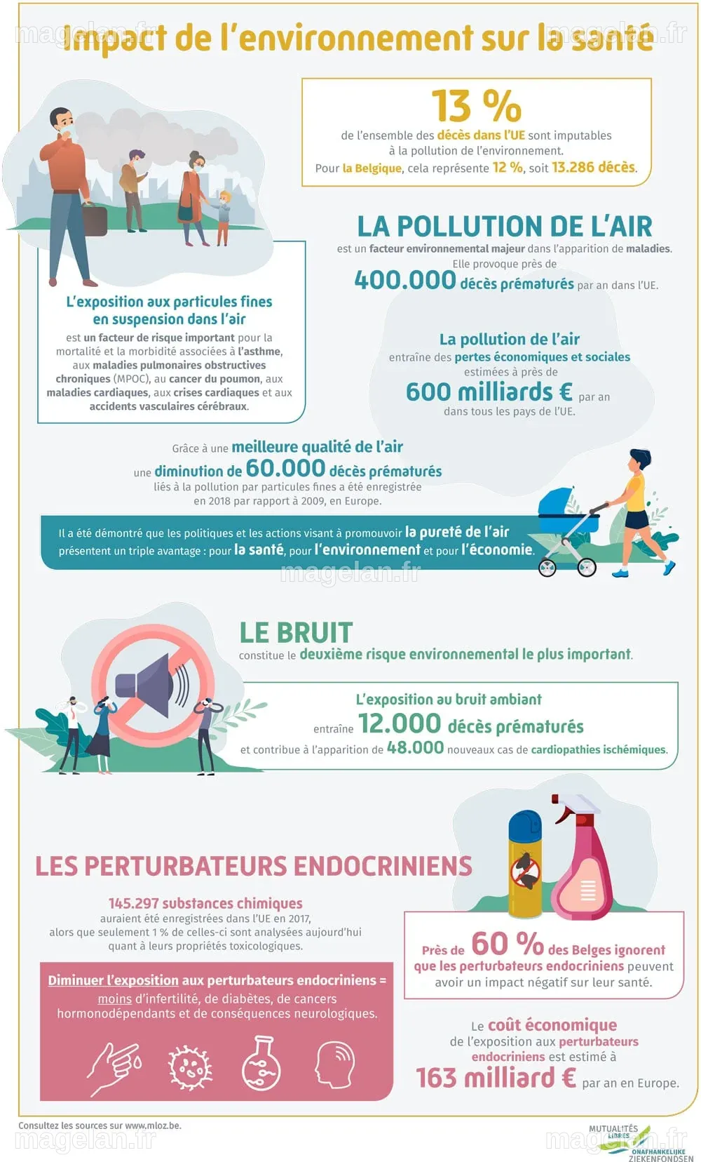 Santé mondiale : l'impact des épidémies et de l'environnement sur notre bien-être