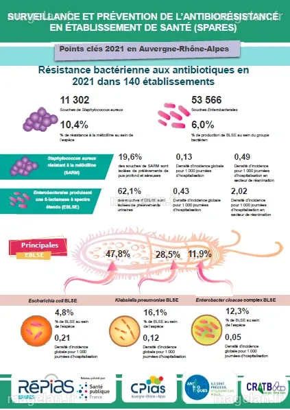 Campagne antibiorésistance - CRATB