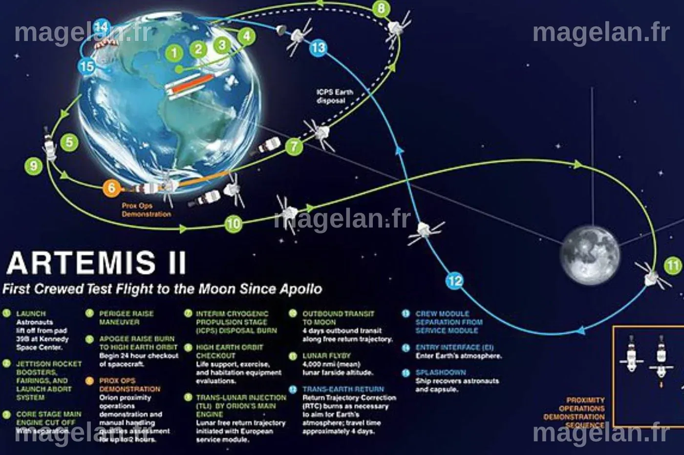 A quoi sert Artemis le programme de la NASA à 35 milliards de dollars