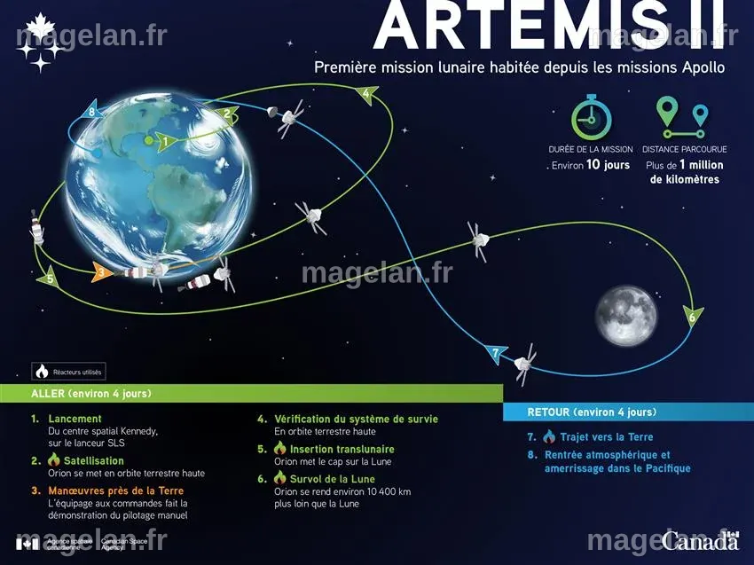 La mission Artemis II | Agence spatiale canadienne