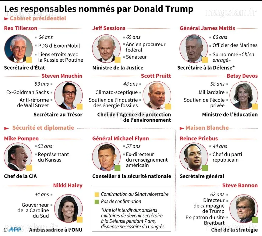 Ceux qui vont gouverner avec Trump | France Culture