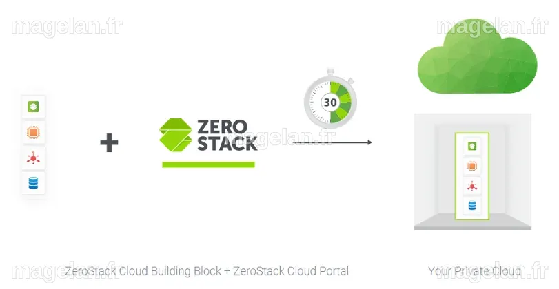 ZeroStack raises $16 million for its converged OpenStack appliance ...