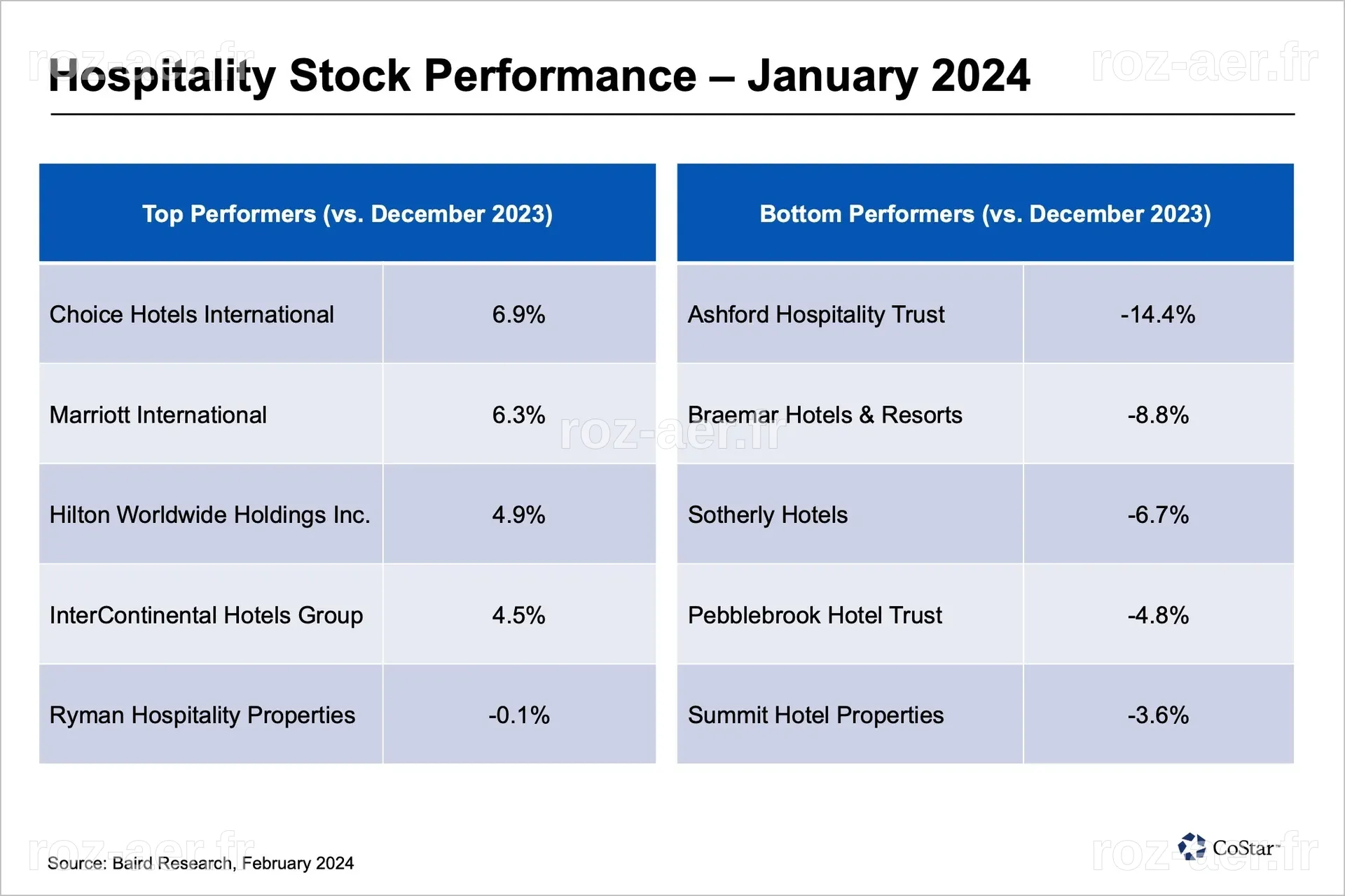 Un Contrat Majeur Propulse l'Action de Target Hospitality à une Hausse Hebdomadaire de 44%