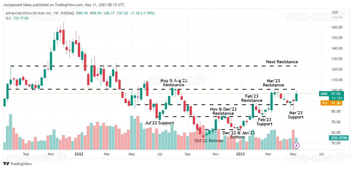 AMD Stock: Do Not Miss The AI Supercycle (NASDAQ:AMD) | Seeking Alpha