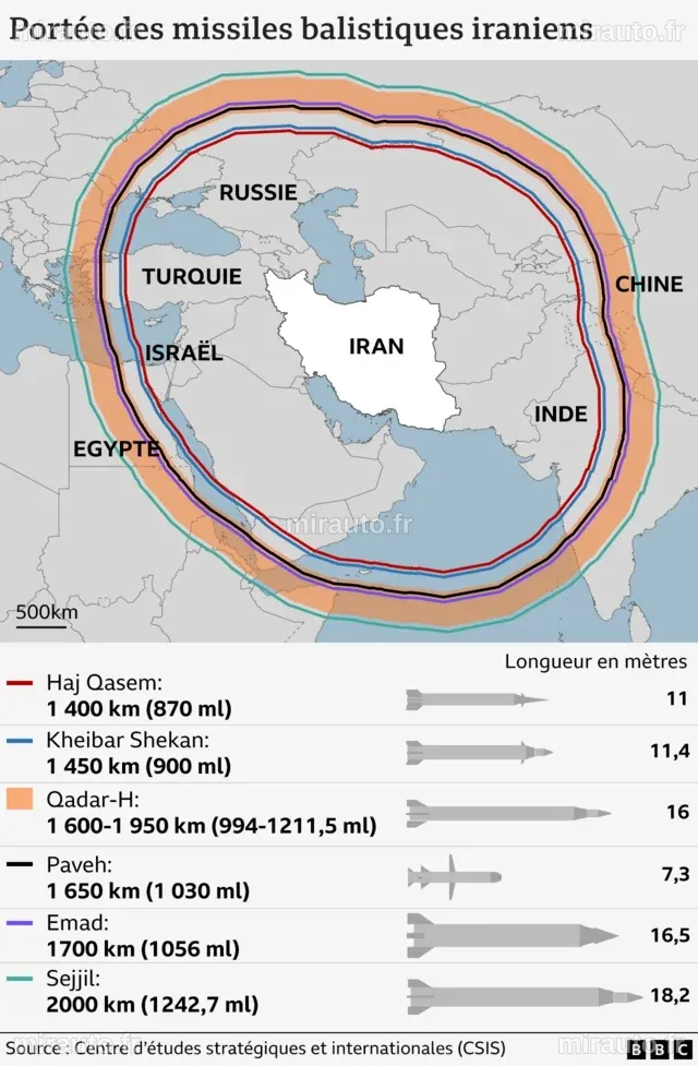 Berlin menacé : les missiles iraniens à portée, alerte un commandant israélien