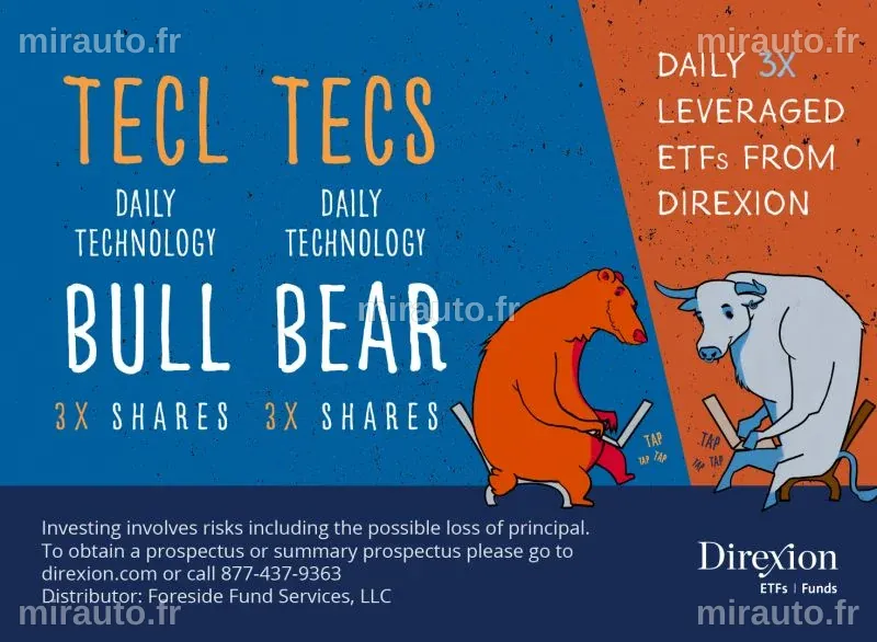 Investissez dans la Technologie avec Direxion Daily Technology Bull 3X Shares (TECL)