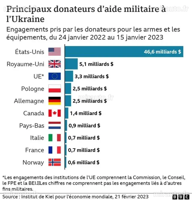 La guerre en Iran inquiète les agriculteurs américains face à la hausse des coûts et à la disponibilité des engrais