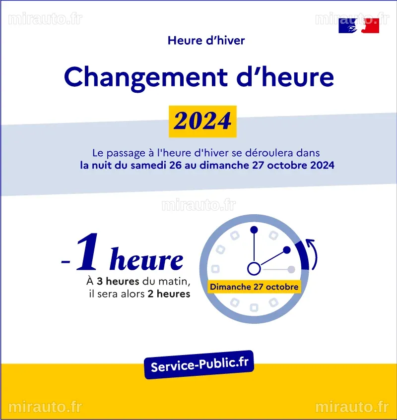 Le passage à l'heure d'été : Pourquoi avançons-nous nos horloges ce week-end ? Quel impact sur notre sommeil ?