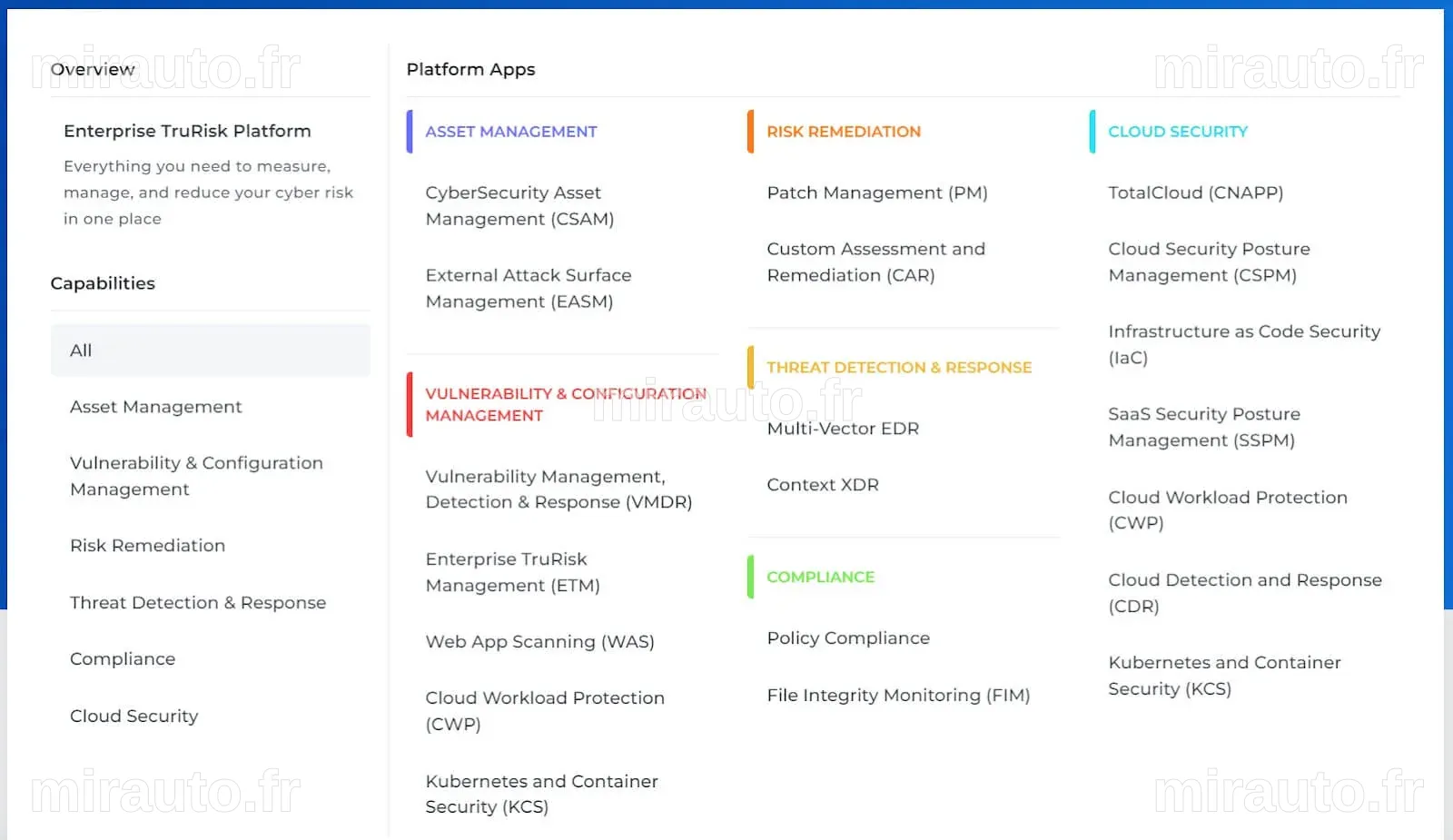 Les Actions de Qualys, Rapid7 et Tenable S'effondrent : Ce Qu'il Faut Savoir