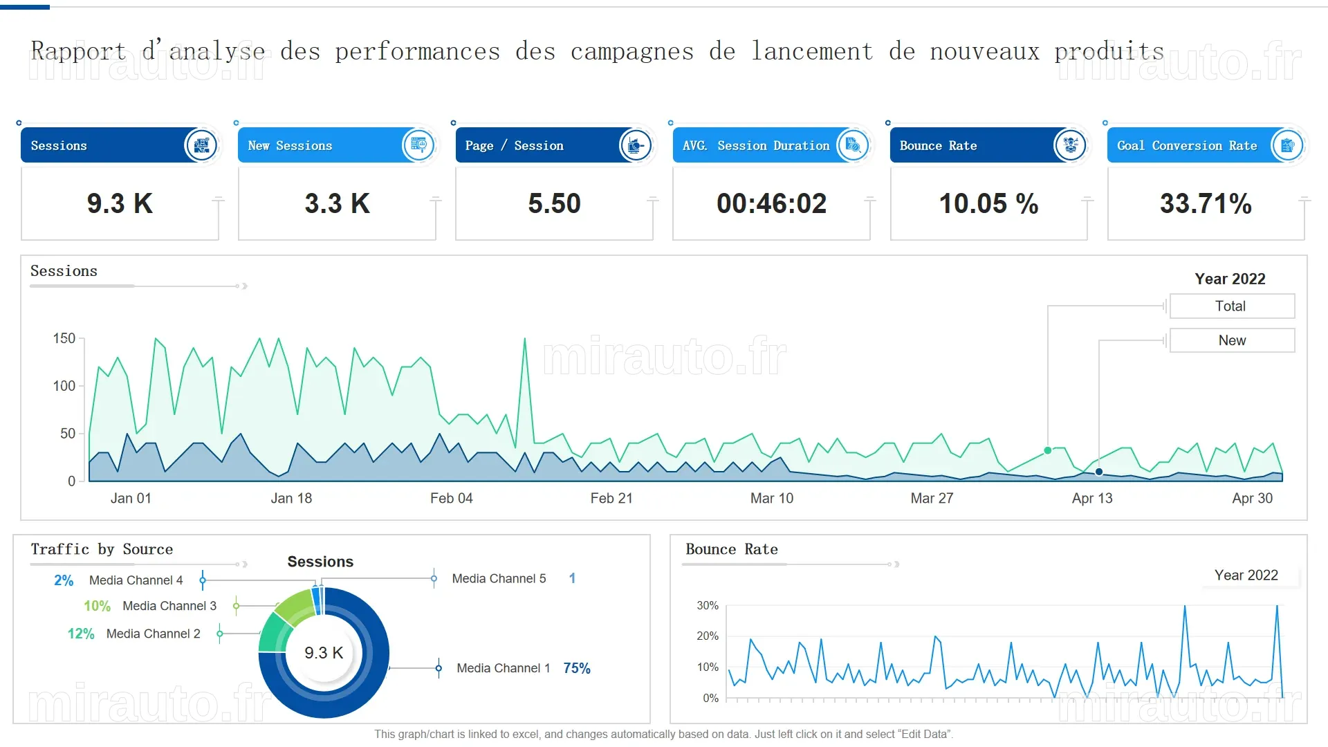 Micron Technology en hausse de 4,5 % : Analyse des performances boursières