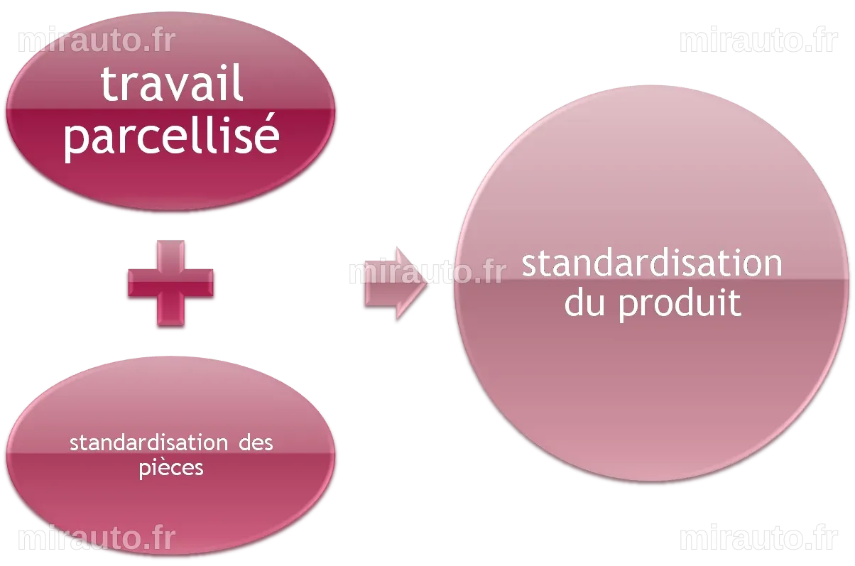 Power System Technology : Un leader en électronique de puissance renforce la standardisation de ses convertisseurs