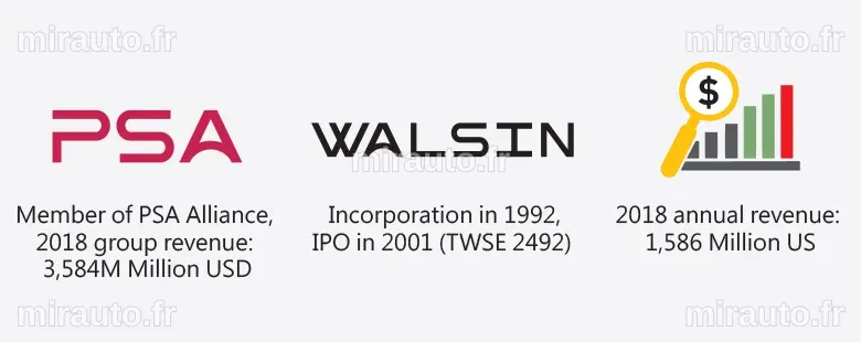 Walsin Technology Corporation dévoile ses résultats financiers pour l'exercice 2025