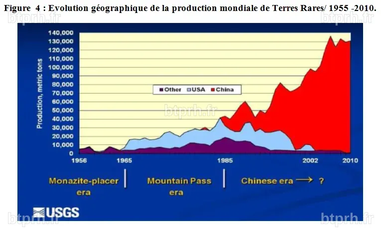 La politique de relance de la production des terres rares par les États ...