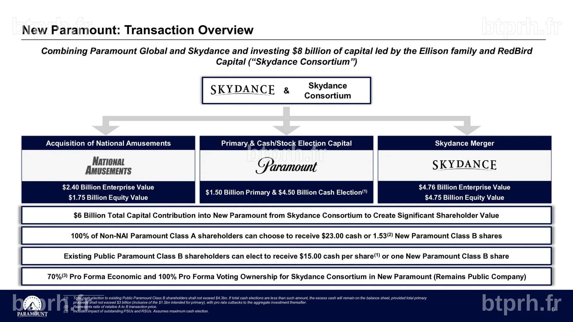 David Ellison's pitch for the Paramount x Skydance merger – VIP Graphics