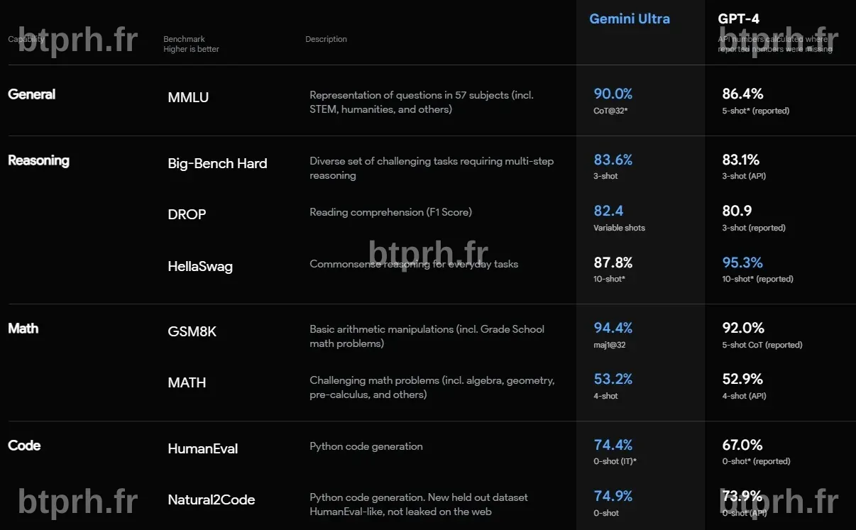 Gemini vs ChatGPT vs Claude : r/ChatGPT
