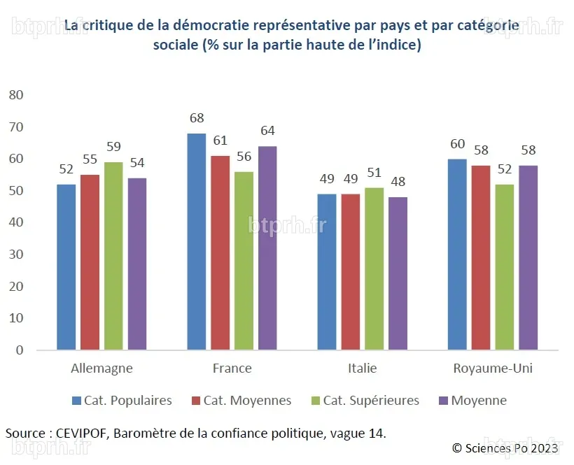 La crise démocratique et ses faux-semblants. Sciences Po. Mai 2023 ...