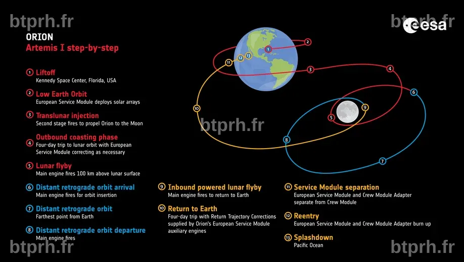 Orion en route vers la Lune : le compte à rebours de la mission Artemis ...