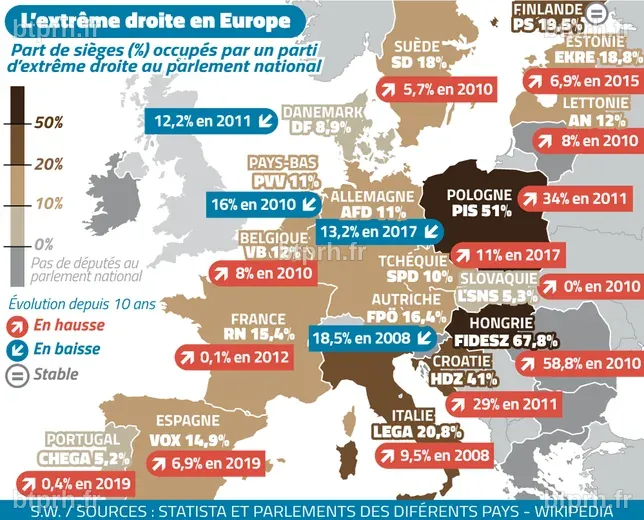 L'extrême droite aux portes du pouvoir en Italie : quel effet dans le ...
