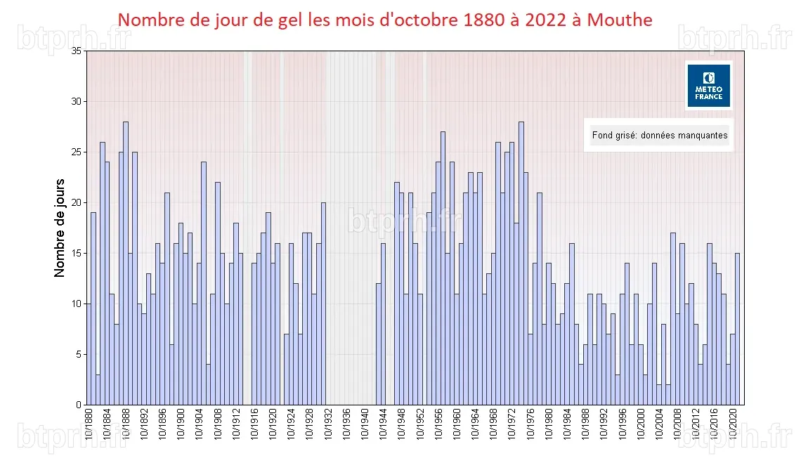 Actualités météo: Octobre 2022 : chaleur record et seconde quinzaine ...