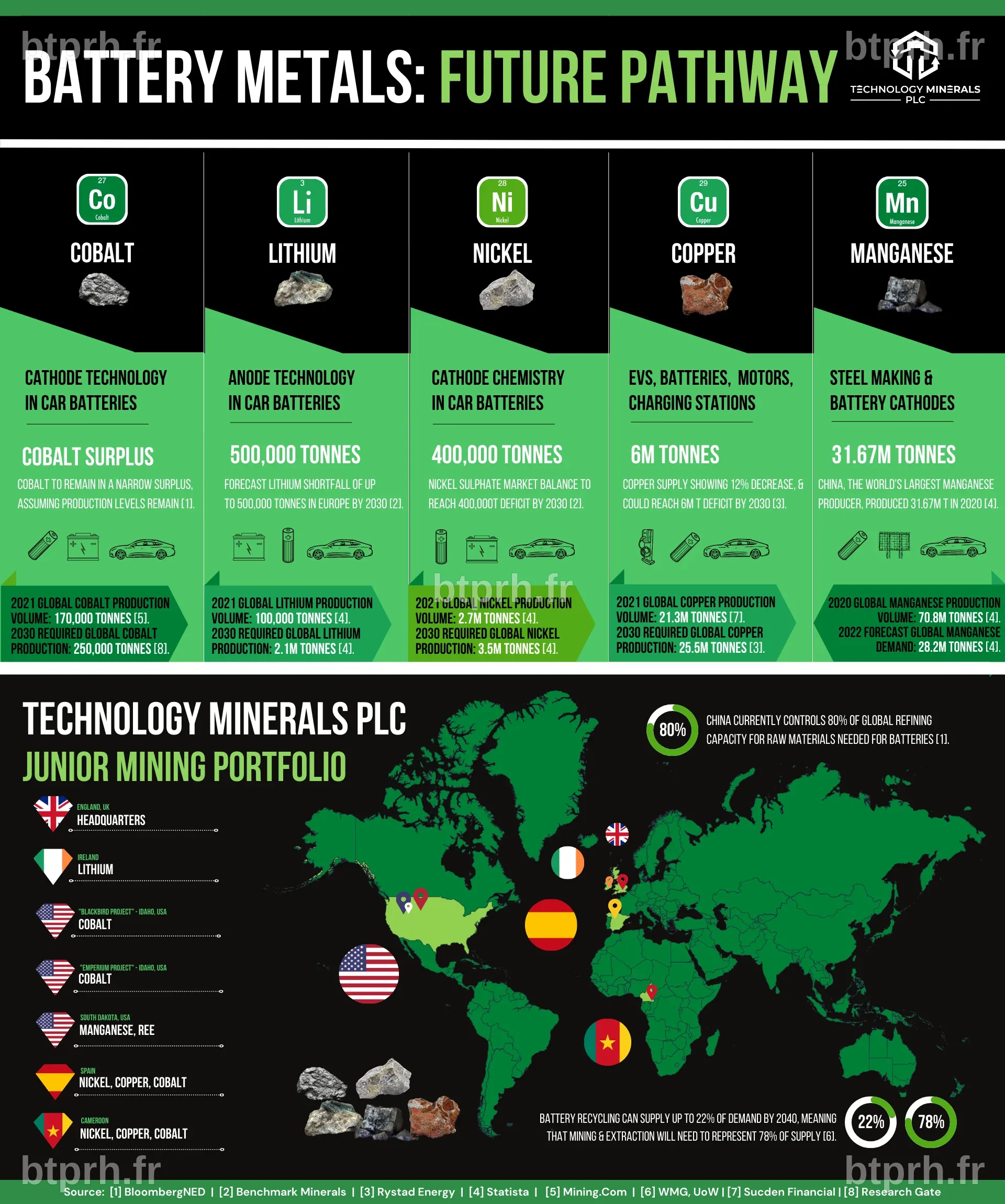 Technology Minerals - About Us