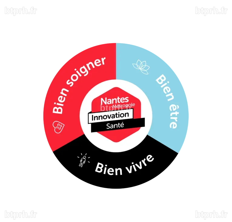L'innovation au service de la Santé Globale - Nantes Métropole ...