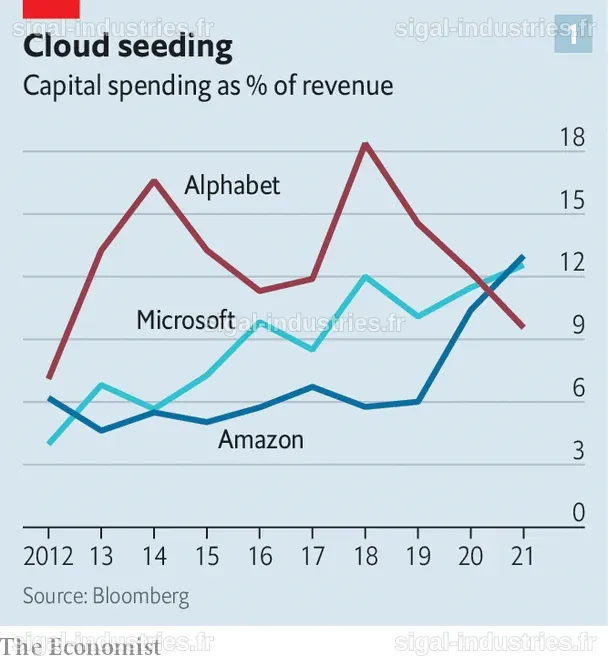 Les géants du cloud français prêts à remplacer Microsoft pour l'hébergement des données de santé