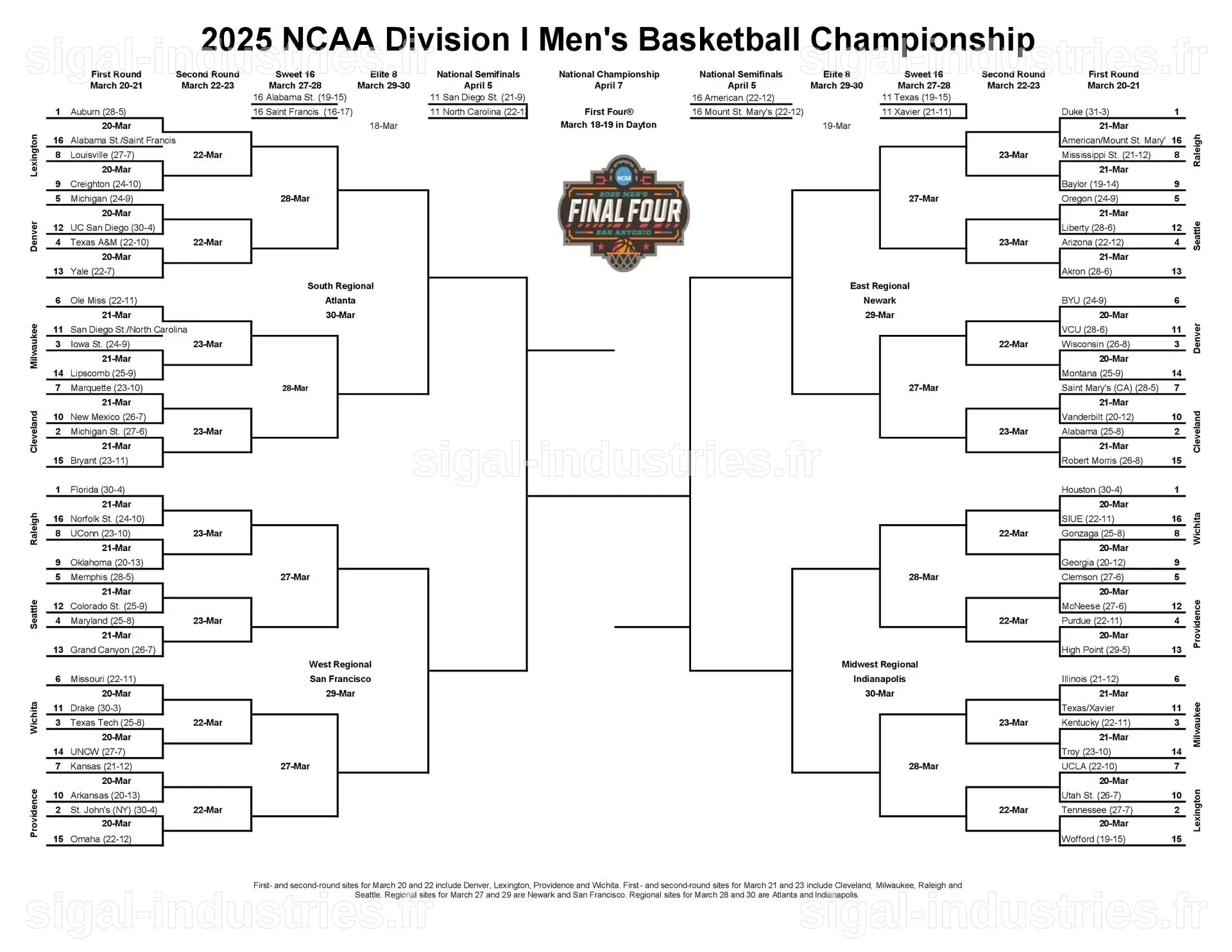 March Madness 2026 : Quelle tête de série No. 1 a la route la plus facile vers le titre ? Indice : Ce n'est pas Duke
