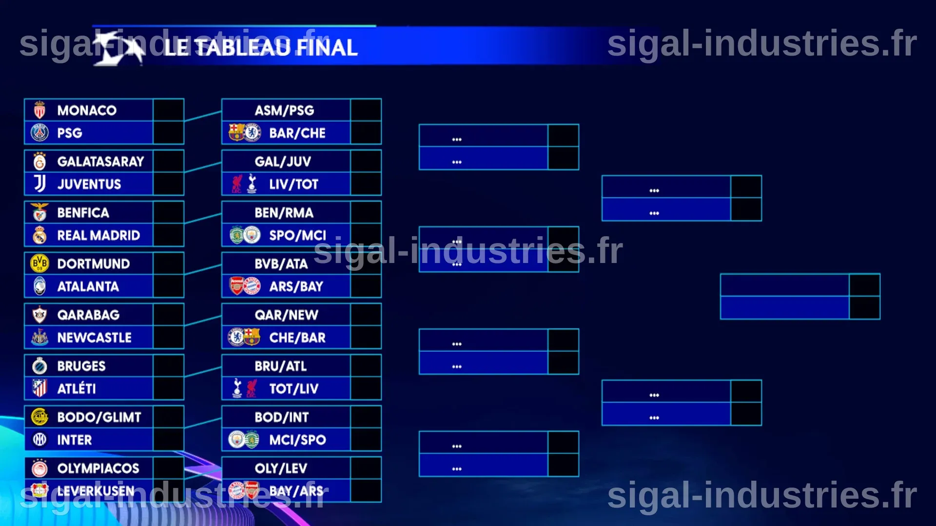 PSG : Quels seront les adversaires du Paris Saint-Germain en huitièmes de finale de la Ligue des champions ?