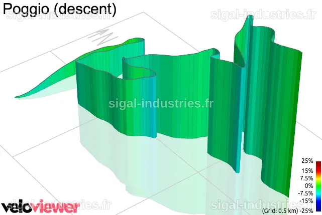 Stratégies de Course : Attaquer dans la Cipressa ou le Poggio pour Milan-San Remo