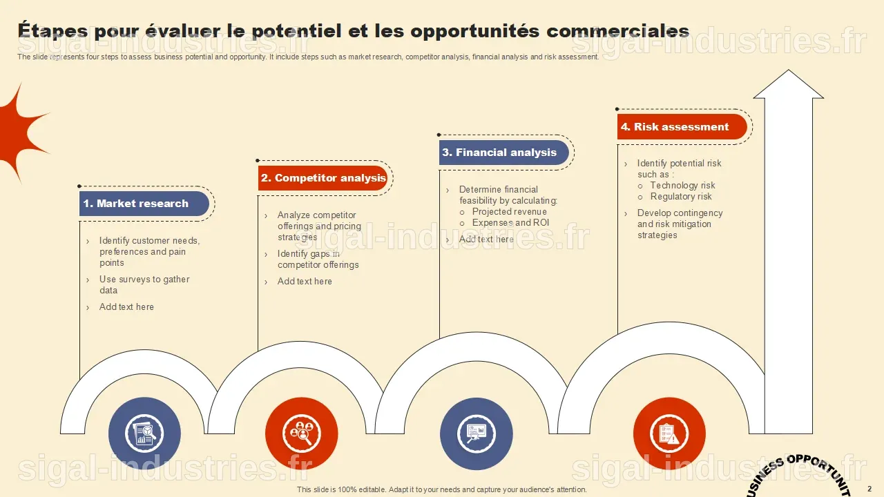 Transformer un Tabou en Opportunité Commerciale