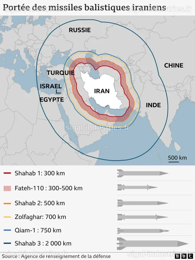 Un Commandant Israélien Alerte : Berlin À Portée des Missiles Iraniens