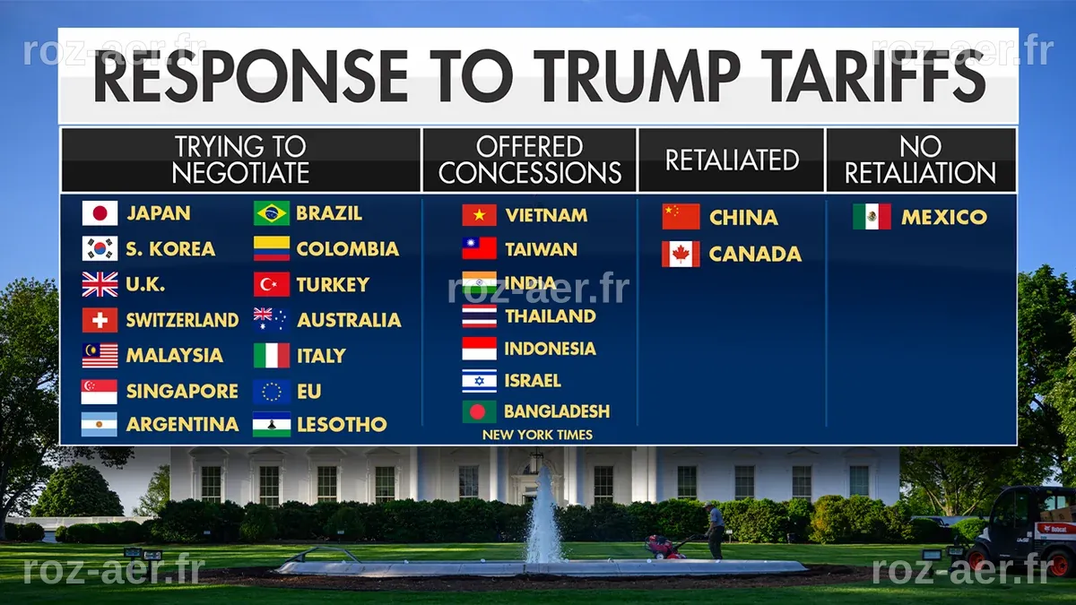 Trump impose des droits de douane de 50 % sur les pays fournissant des armes à l'Iran