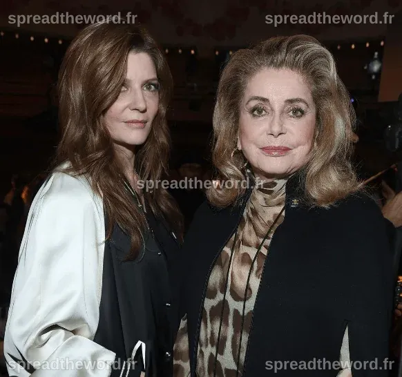 Catherine Deneuve Age