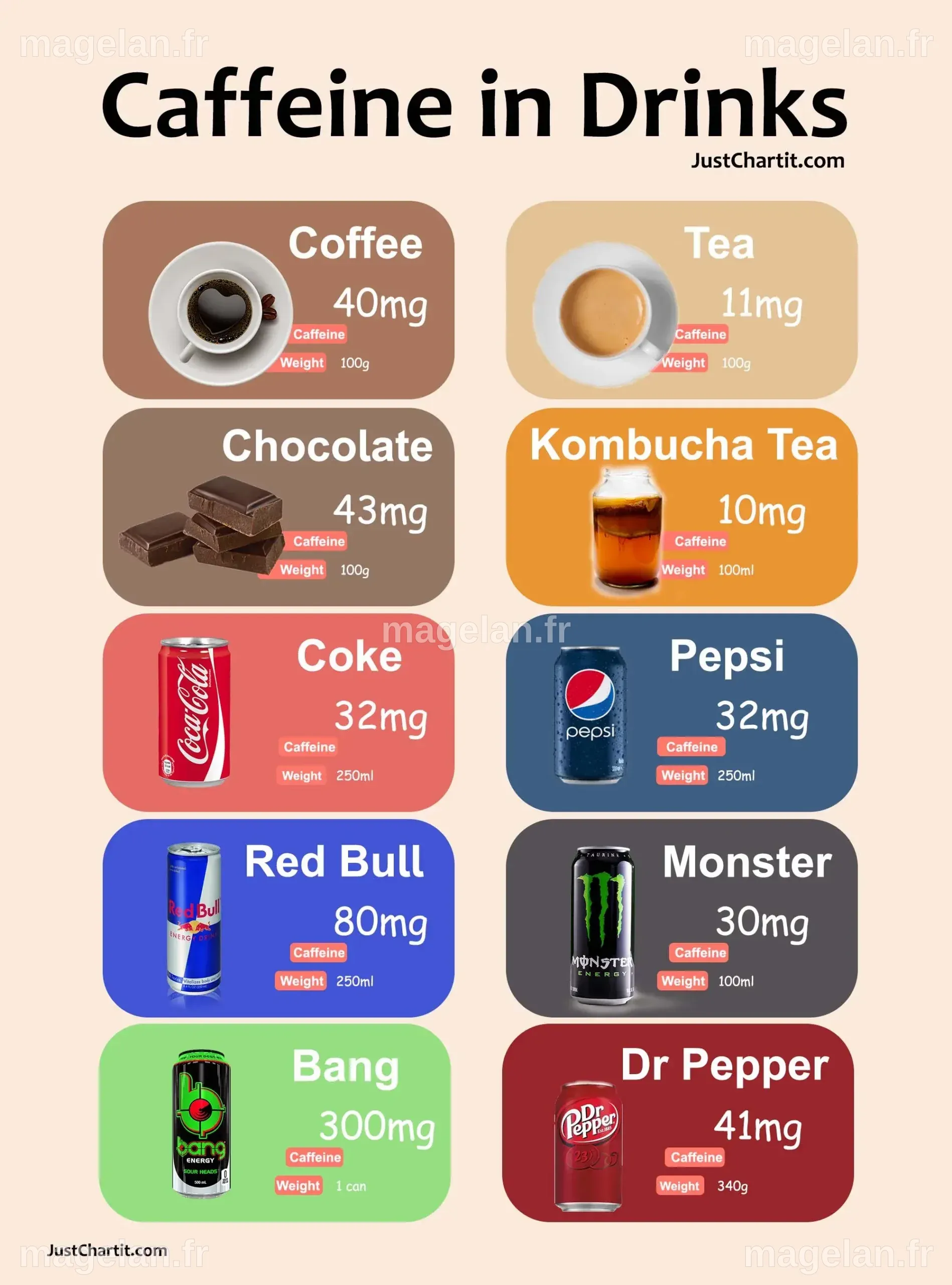 Chart Comparing Caffeine Amounts In Energy Drinks Energy, 40% OFF