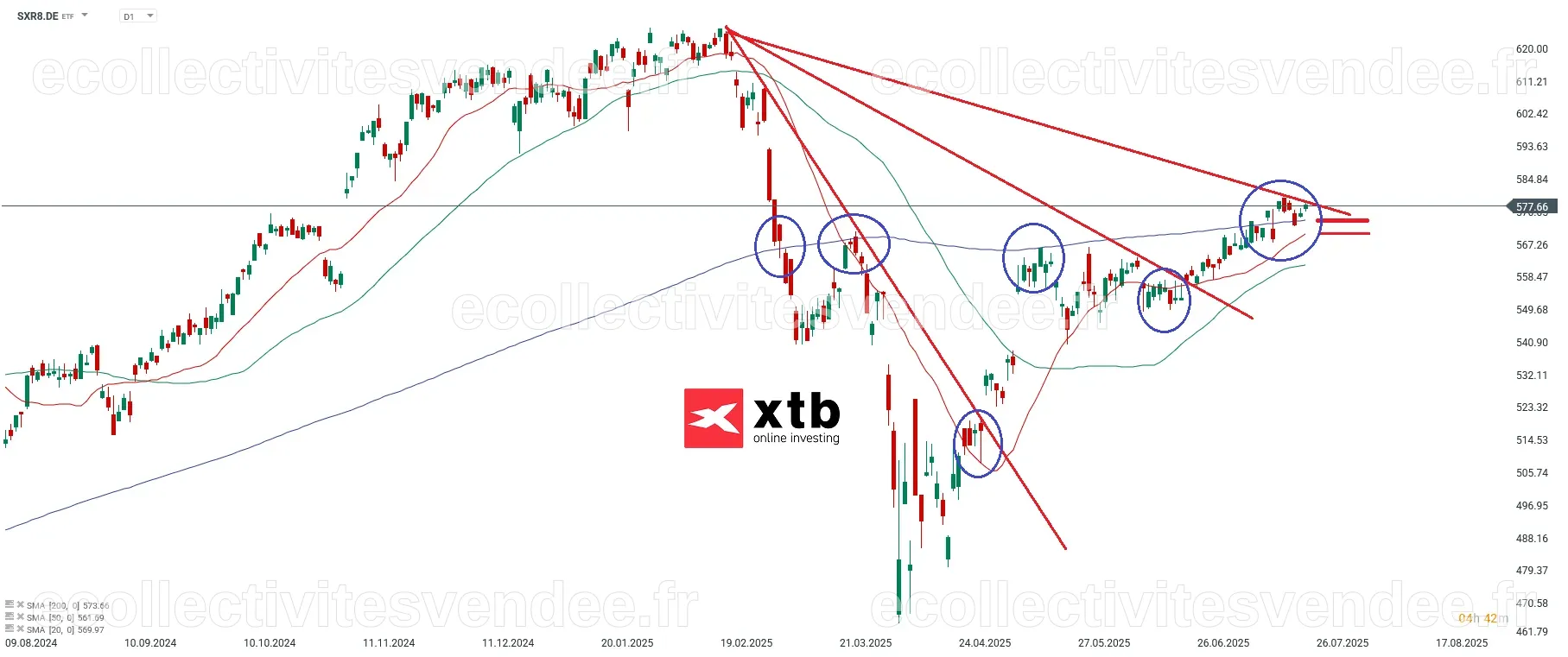 ETF Empfehlung: iShares Core S&P 500 im ETF Vergleich 2025 | XTB